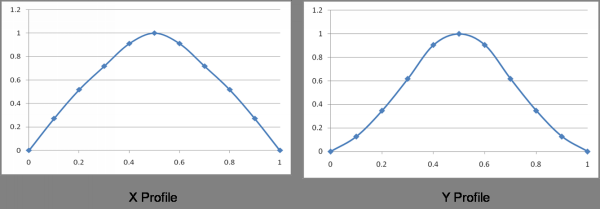 Fig 6
