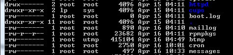 UNIX Directory listing.