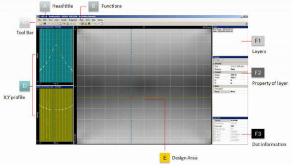 Febees Programme overview